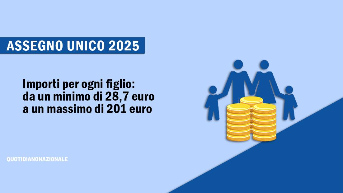 Assegno Unico 2025: Tabelle Importi E Aumenti Dettagliati Assegno Unico 2025: Tabelle Importi E Aumenti Dettagliati
