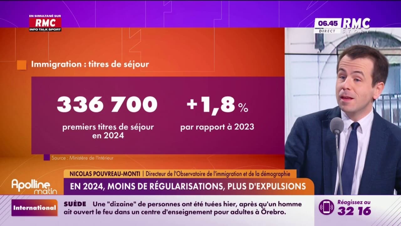 Hausse Des Titres De Séjour: Une Immigration En Croissance Structurelle ? Hausse Des Titres De Séjour: Une Immigration En Croissance Structurelle ?